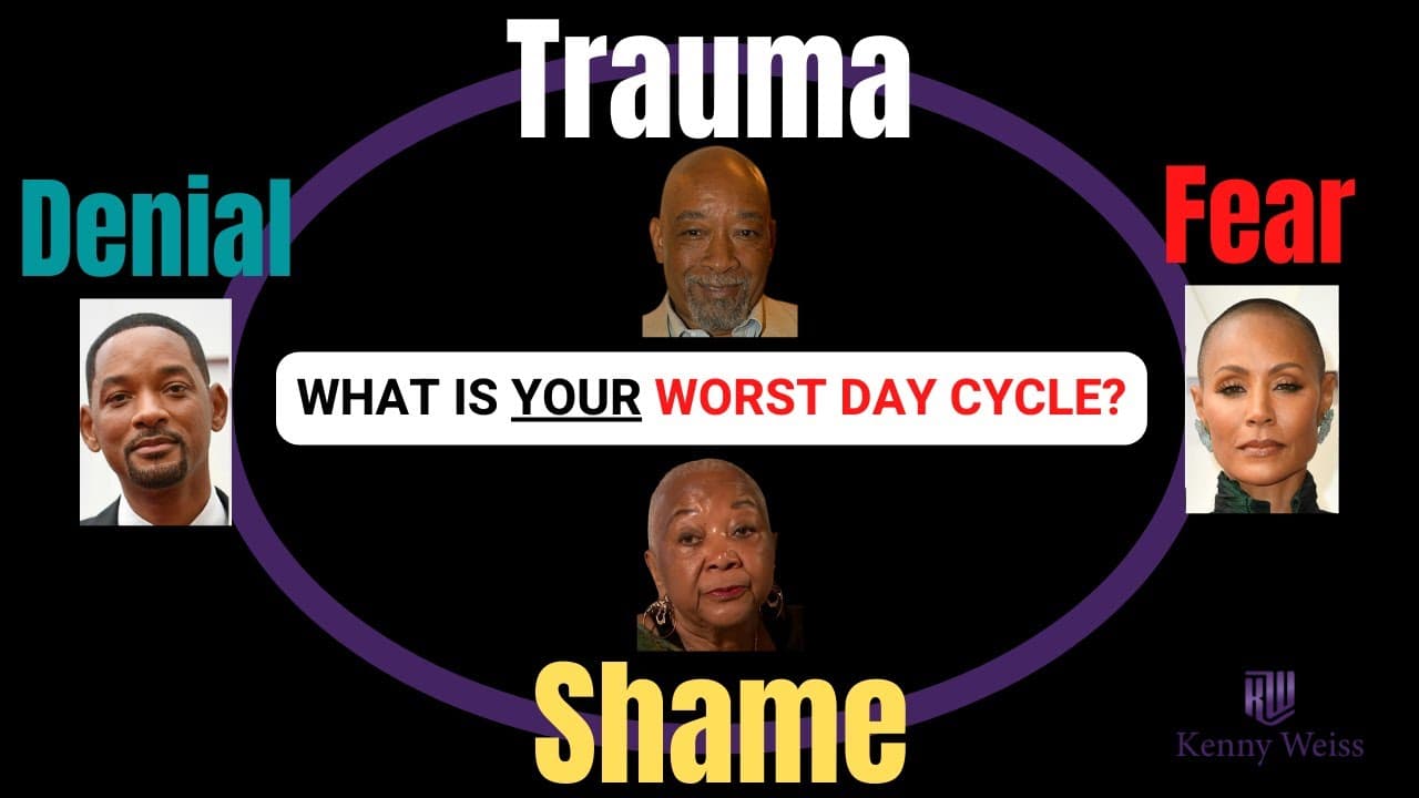 Will Smith–Chris Rock Slap and The Worst Day Cycle